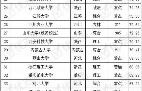 甘肃省电子商务专业排名