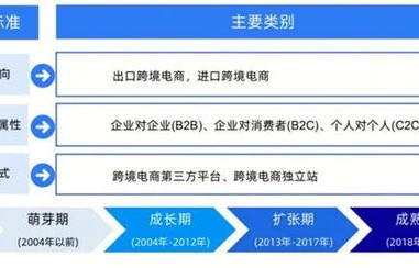 专科生专业跨境电子商务