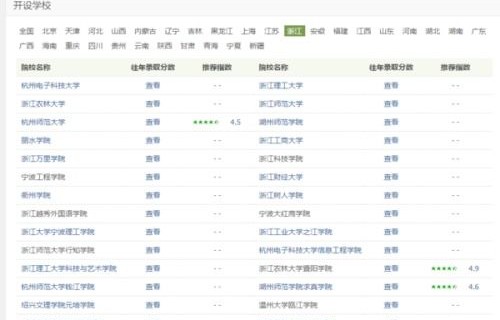 电子商务的本科专业名称
