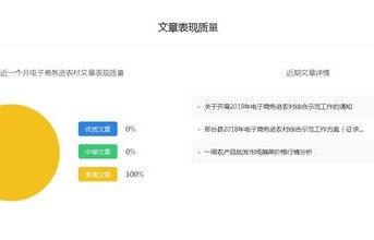 电子商务和自媒体专业