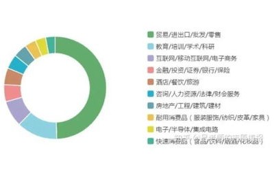 商务英语专业和电子商务