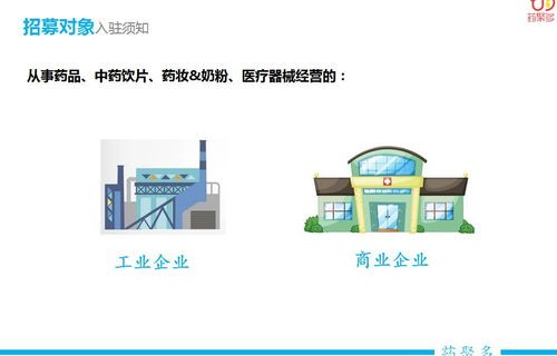 食品质量专业电子商务