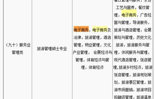 电子商务专业报公务员