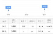 电子商务类选什么专业好