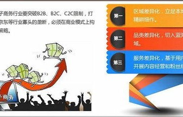 中国电子商务专业20年