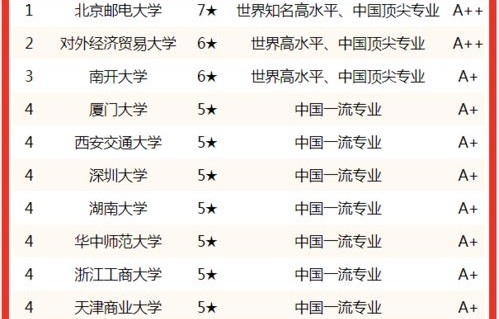 电子商务专业导师排名榜