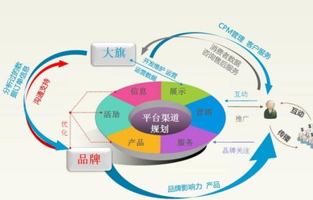 电子商务专业是指的什么