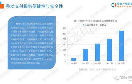电子商务专业现状及前景