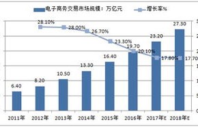 电子商务专业大数据统计