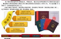 电子商务专业证多少钱