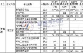 电子商务升本对应哪个专业