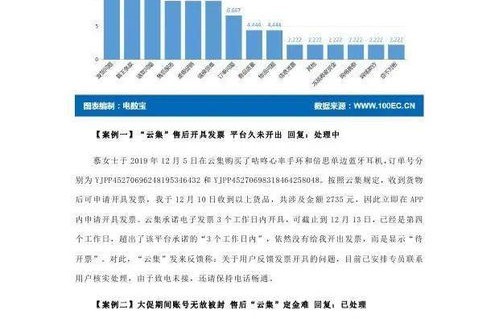 辽交的电子商务专业代码