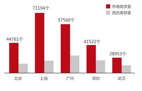 电子商务这个专业好不好