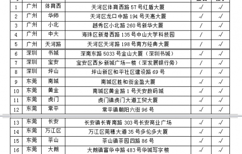 电子商务专业报班多少钱