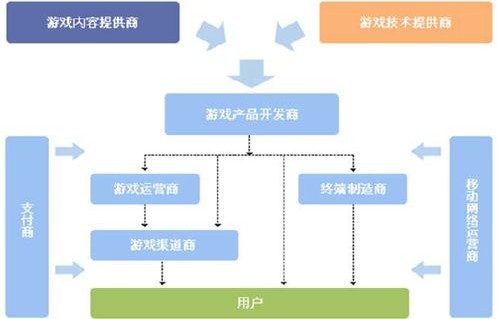 电子商务专业对接产业链