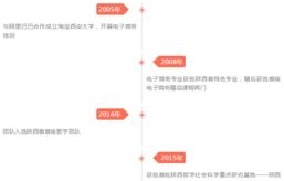电子商务是涉农专业吗