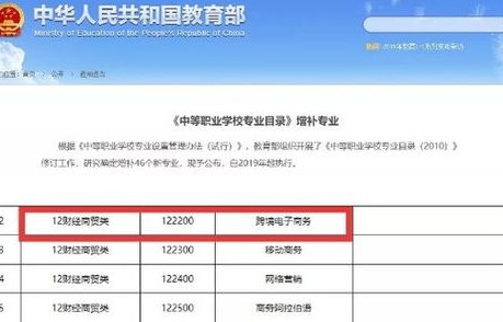 电子商务专业怎么做目录