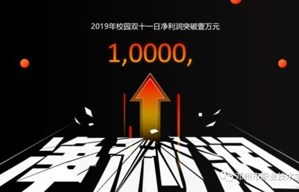 电子商务专业叫啥名称呢
