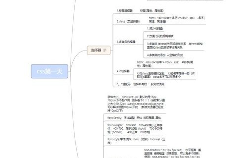 电子商务专业课程导图