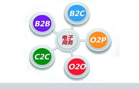 中职电子商务专业学ps方向