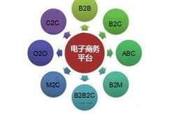电子商务能学啥专业好呢