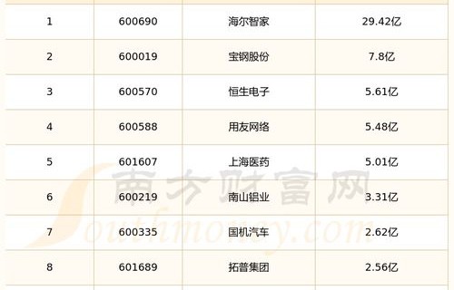 电子商务专业厂家排名榜