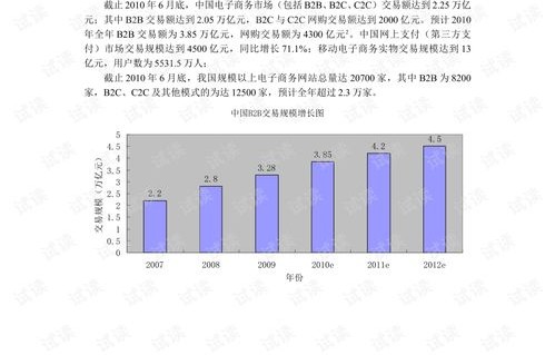 电子商务专业本科学什么