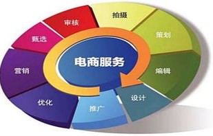 单招电子商务专业多少分