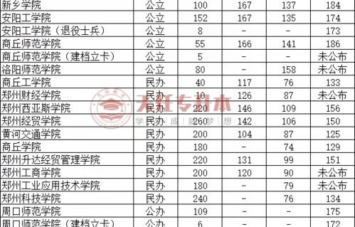 电子商务专业分数线多少