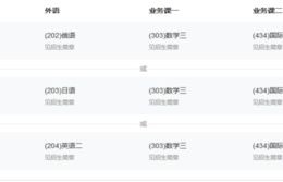 电子商务专业课程清单