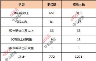 电子商务类专业岗位职责