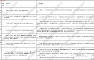 电子商务专业改名字申请