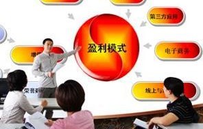电子商务类下面的专业