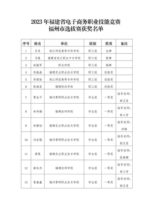 福建省电子商务专业人数