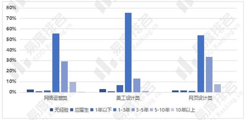 佛山市电子商务专业工资