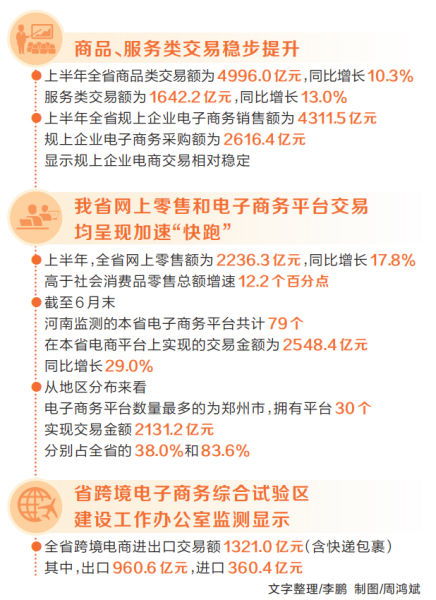 假日经济带动消费活力持续释放