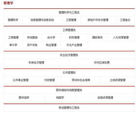 电子商务专业能报公务员