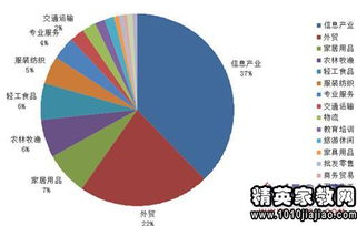 电子商务专业推荐信6篇