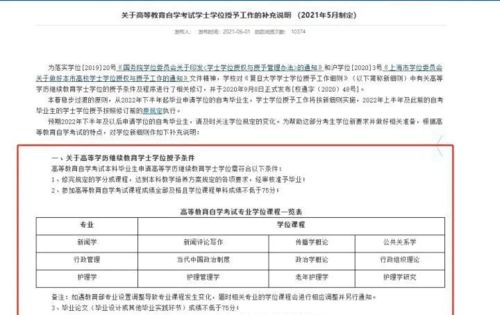 电子商务专业学位证书
